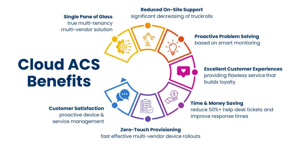 Cloud ACS Benefits (2)