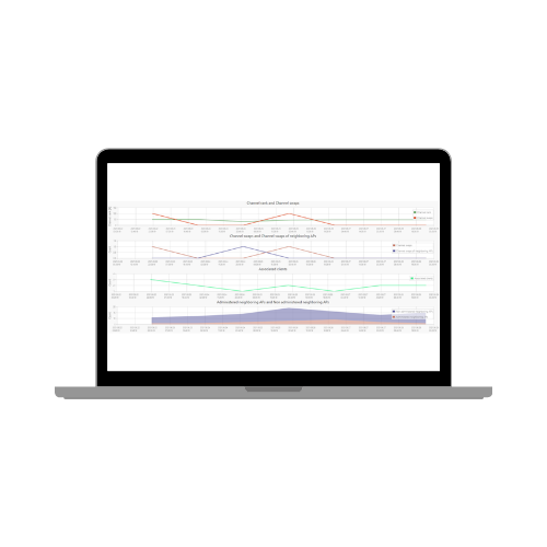 Smart Wi-Fi Monitoring & Optimization